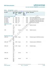 LPC3141FET180 Datasheet Page 8