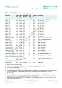 LPC3141FET180 Datasheet Page 11