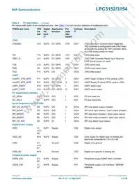 LPC3154FET208 Datasheet Page 9