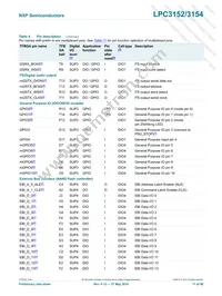 LPC3154FET208 Datasheet Page 11