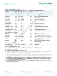 LPC3154FET208 Datasheet Page 13