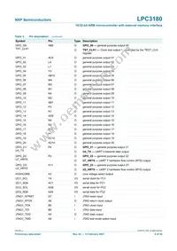 LPC3180FEL320/01 Datasheet Page 9