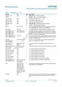 LPC3180FEL320/01 Datasheet Page 12
