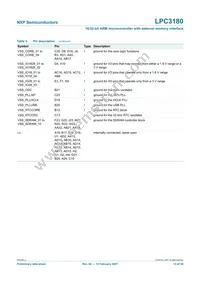 LPC3180FEL320/01 Datasheet Page 13