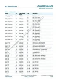 LPC3230FET296/01 Datasheet Page 11