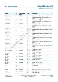 LPC3230FET296/01 Datasheet Page 17