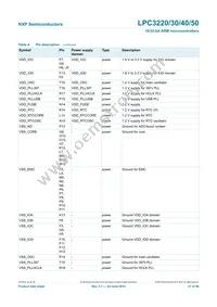 LPC3230FET296/01 Datasheet Page 21