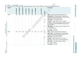 LPC4072FBD80E Datasheet Page 13