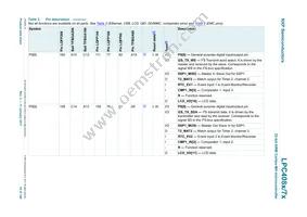 LPC4072FBD80E Datasheet Page 14