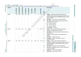 LPC4072FBD80E Datasheet Page 18