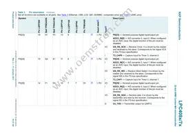 LPC4072FBD80E Datasheet Page 19
