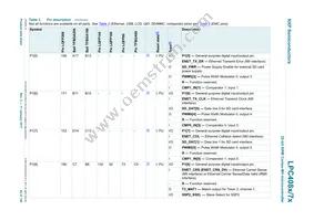 LPC4072FBD80E Datasheet Page 22