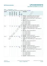 LPC4350FBD208 Datasheet Page 12