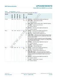 LPC4350FBD208 Datasheet Page 15