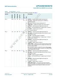 LPC4350FBD208 Datasheet Page 16