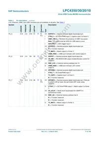 LPC4350FBD208 Datasheet Page 17