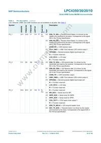 LPC4350FBD208 Datasheet Page 20