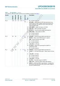 LPC4350FBD208 Datasheet Page 22