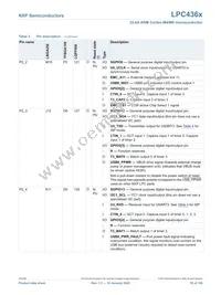 LPC4367JBD208E Datasheet Page 16