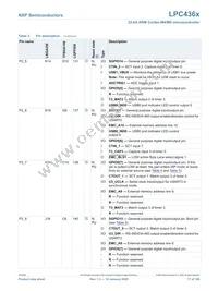 LPC4367JBD208E Datasheet Page 17