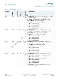 LPC4367JBD208E Datasheet Page 18