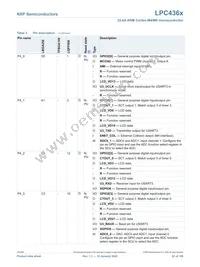 LPC4367JBD208E Datasheet Page 22