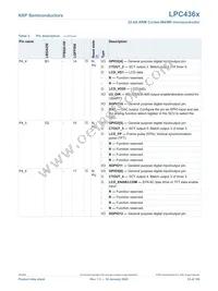 LPC4367JBD208E Datasheet Page 23