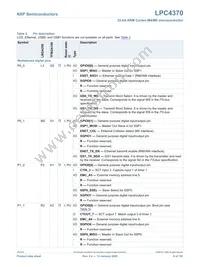 LPC4370FET256E Datasheet Page 8