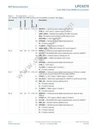 LPC4370FET256E Datasheet Page 15