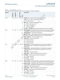 LPC4370FET256E Datasheet Page 17