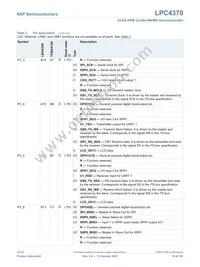 LPC4370FET256E Datasheet Page 18