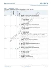 LPC4370FET256E Datasheet Page 21