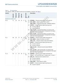 LPC43S20FET180E Datasheet Page 9