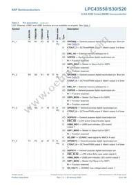 LPC43S20FET180E Datasheet Page 10
