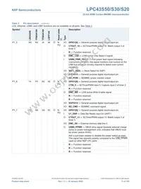 LPC43S20FET180E Datasheet Page 11