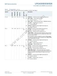 LPC43S20FET180E Datasheet Page 15