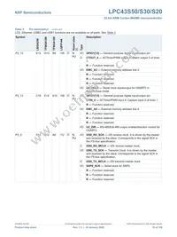 LPC43S20FET180E Datasheet Page 19