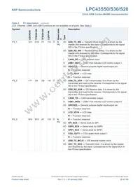 LPC43S20FET180E Datasheet Page 20