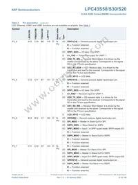 LPC43S20FET180E Datasheet Page 21