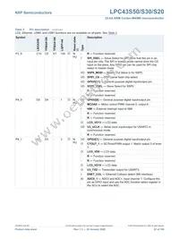 LPC43S20FET180E Datasheet Page 22