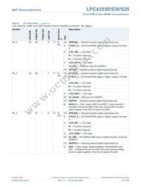 LPC43S20FET180E Datasheet Page 23