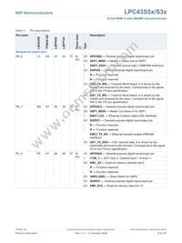 LPC43S57JBD208E Datasheet Page 9
