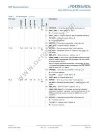 LPC43S57JBD208E Datasheet Page 15