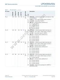 LPC43S57JBD208E Datasheet Page 18