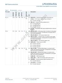 LPC43S57JBD208E Datasheet Page 19