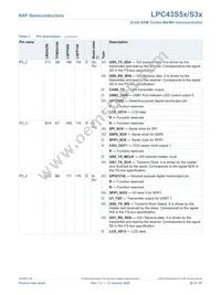 LPC43S57JBD208E Datasheet Page 20