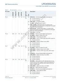 LPC43S57JBD208E Datasheet Page 21