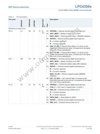 LPC43S67JET100E Datasheet Page 9