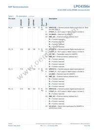 LPC43S67JET100E Datasheet Page 18