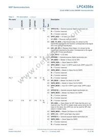 LPC43S67JET100E Datasheet Page 21